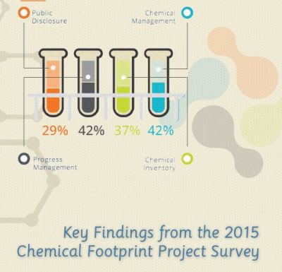 Webinar: In Depth-Chemical Footprint Project 2016 Annual Report