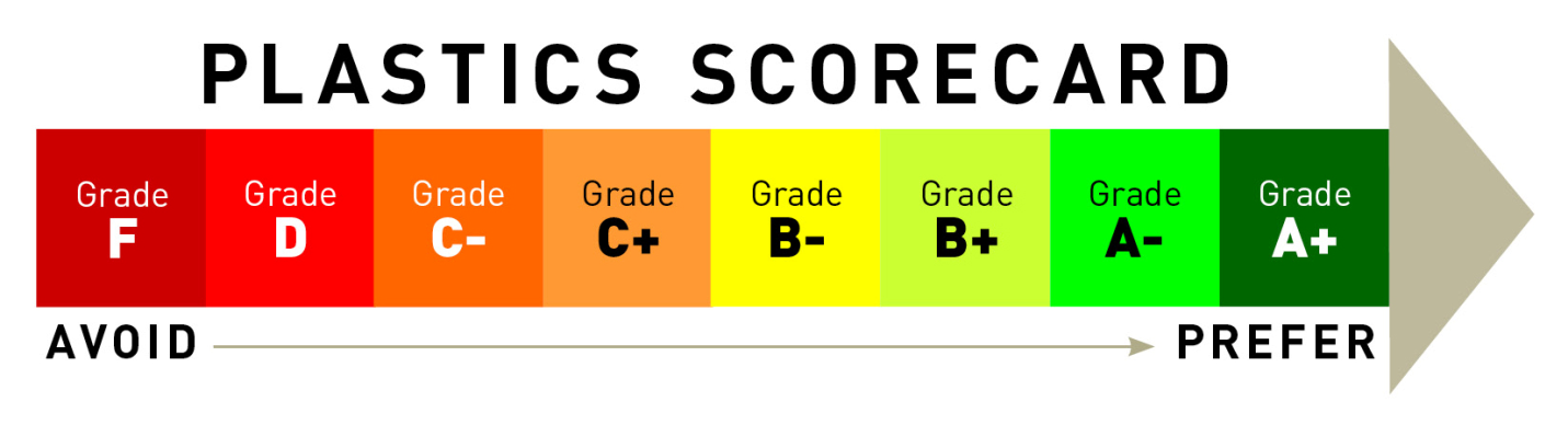 Plastics Scorecard